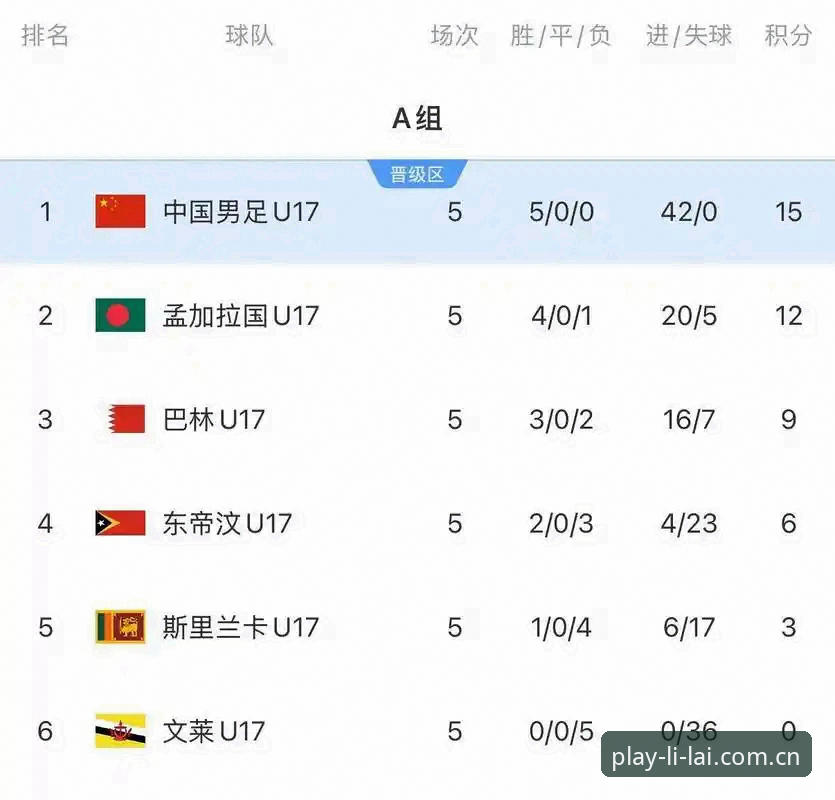 U17世界杯抽签结果出炉！用利来体育看国足小将的实用观赛指南